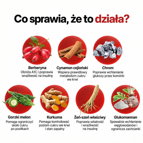 Glucora Polska | Formuła wszystko w jednym